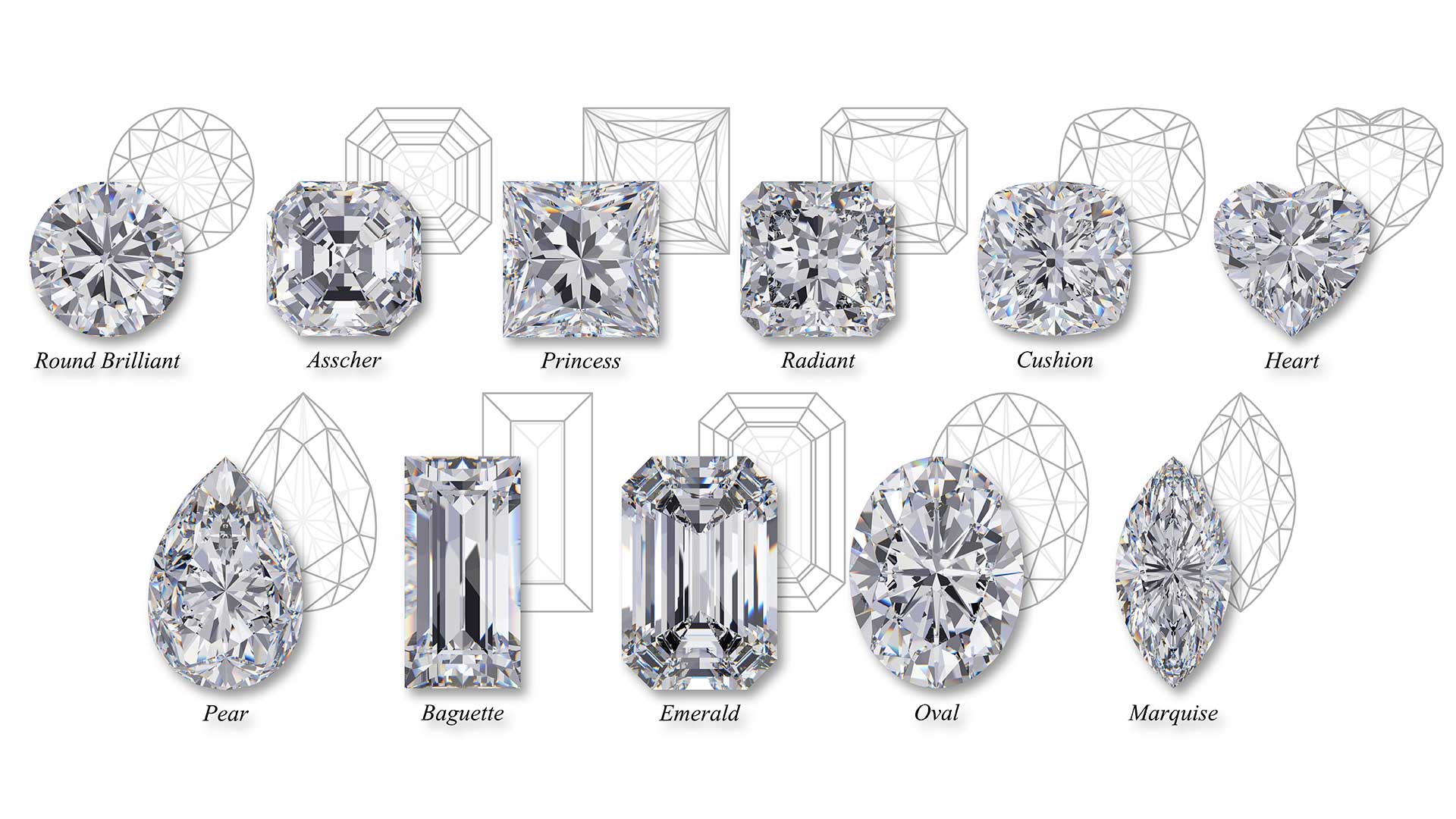 Diamond Deep Dive: The Cut – Jewelry Creations Inc